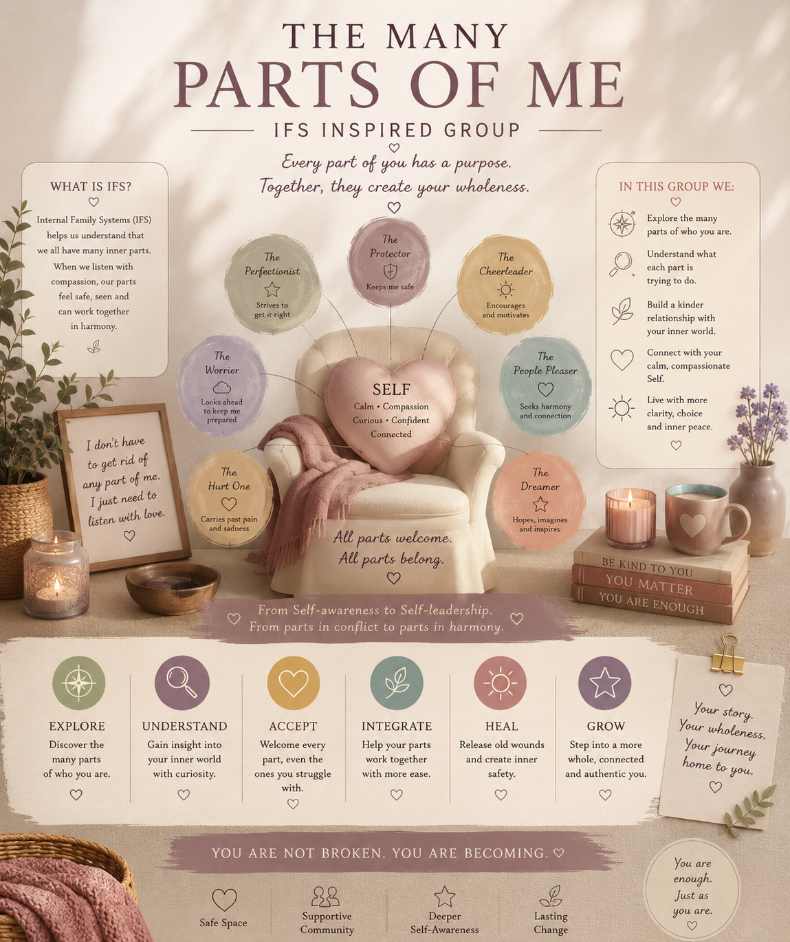 Infographic titled "The Many Parts of Me" based on IFS inspired group therapy, featuring a cozy seating area with a pink heart-shaped cushion labeled "Self" surrounded by colorful circles representing different inner parts, such as The Protector, The Cheerleader, The Worrier, The Hurt One, The Dreamer, and The People Pleaser. Includes motivational quotes, decorative candles, plants, and books.