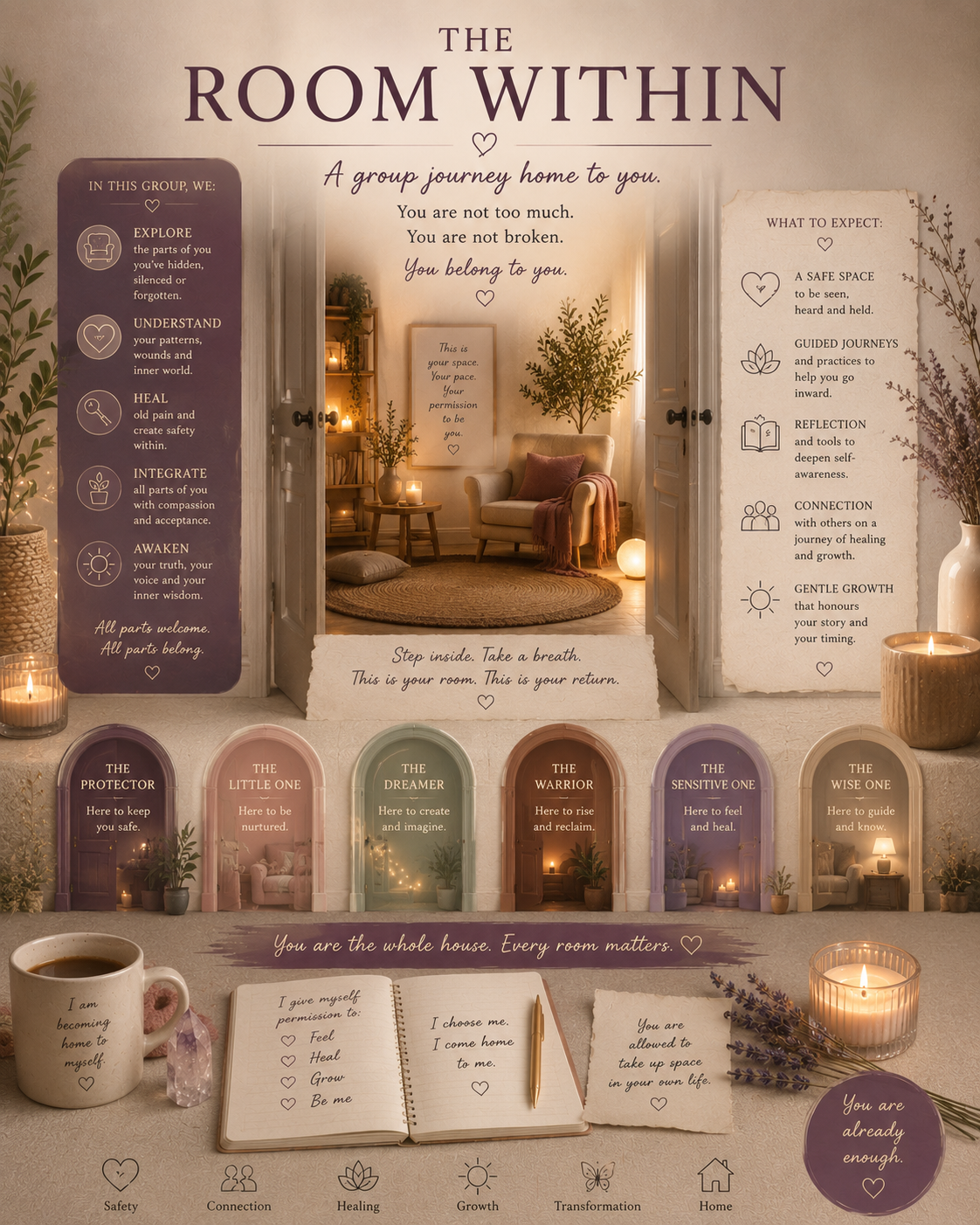 An interior design poster for a spiritual or self-care journey called "The Room Within," featuring inspirational messages, a cozy room with a chair, plants, candles, and decorative elements, along with themed doors labeled "The Protector," "The Little One," "The Dreamer," "The Warrior," "The Sensitive One," and "The Wise One." There are also writings, a cup of coffee, and notes about self-permission and acceptance.