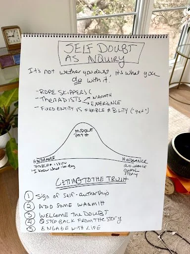 Notepad titled Self Doubt as Inquiry with a bell-curve middle path between two hindrances and five numbered steps.