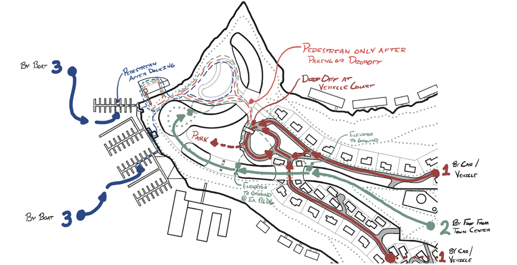 A detailed map of a parking and traffic flow plan for a development area, showing entrance and exit points for cars, pedestrians, and boats, with pathways, parking areas, and elevators indicated.