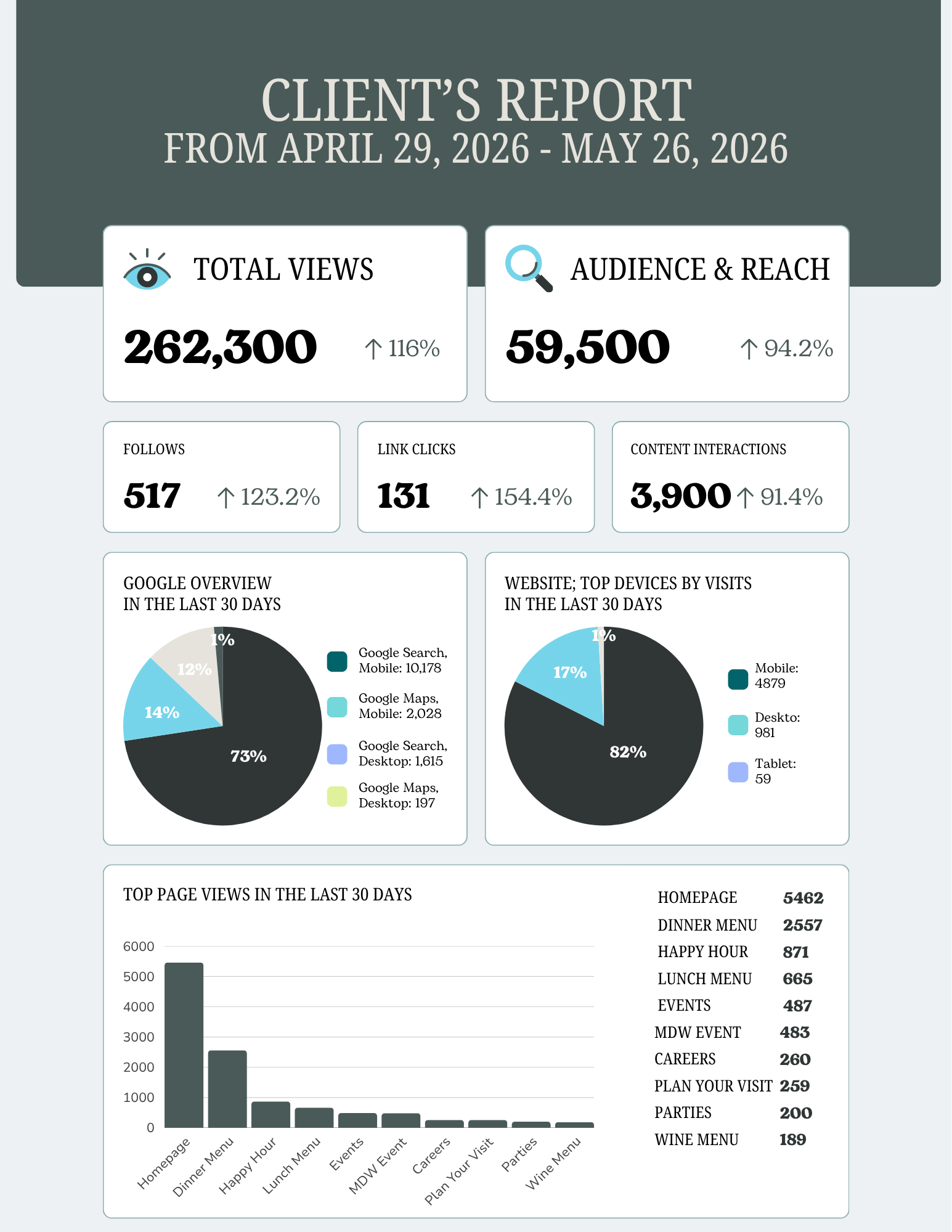 Marketing Report