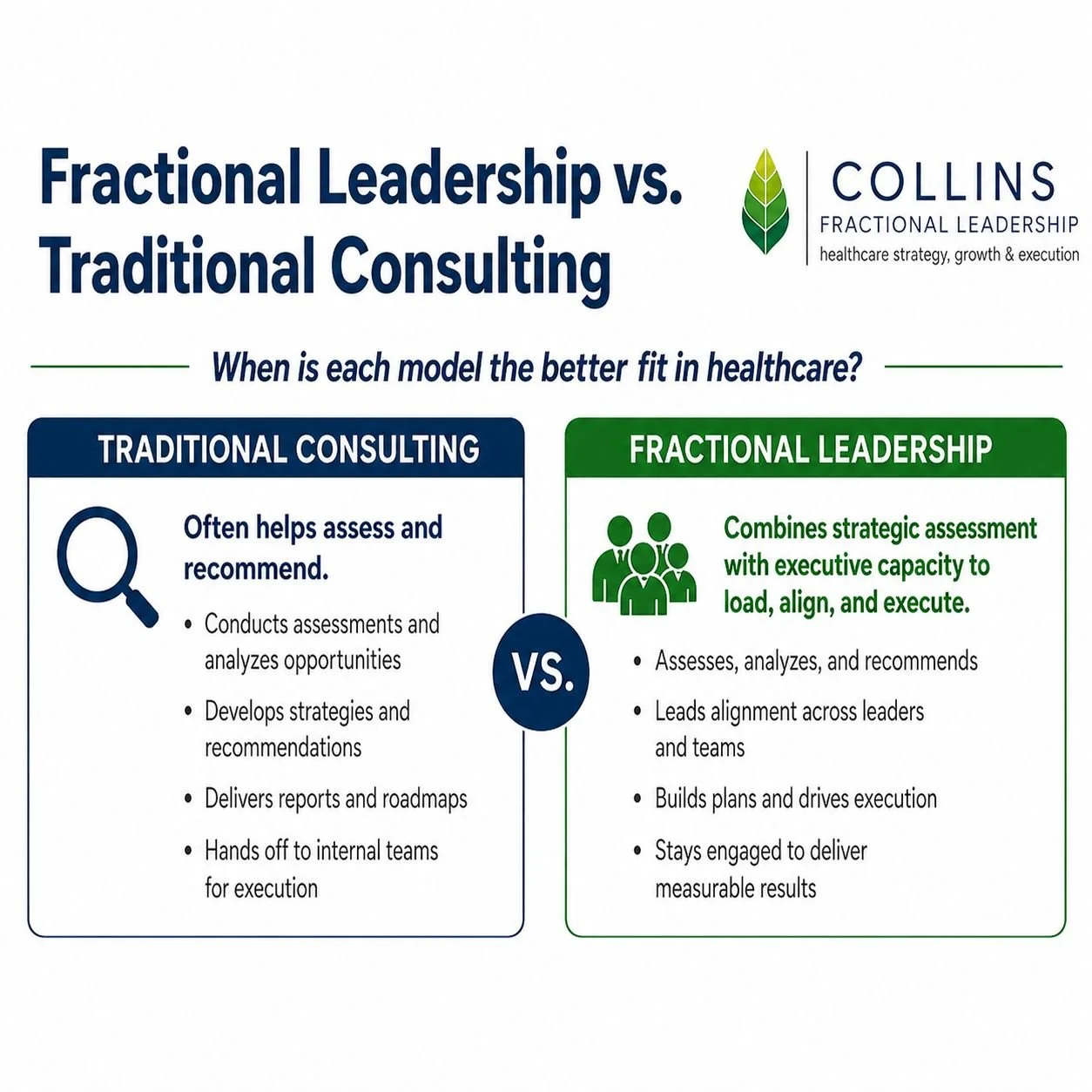 Comparison infographic of traditional consulting versus fractional leadership in healthcare, featuring a magnifying glass icon for traditional consulting and a group icon for fractional leadership, with descriptions of each approach's benefits.