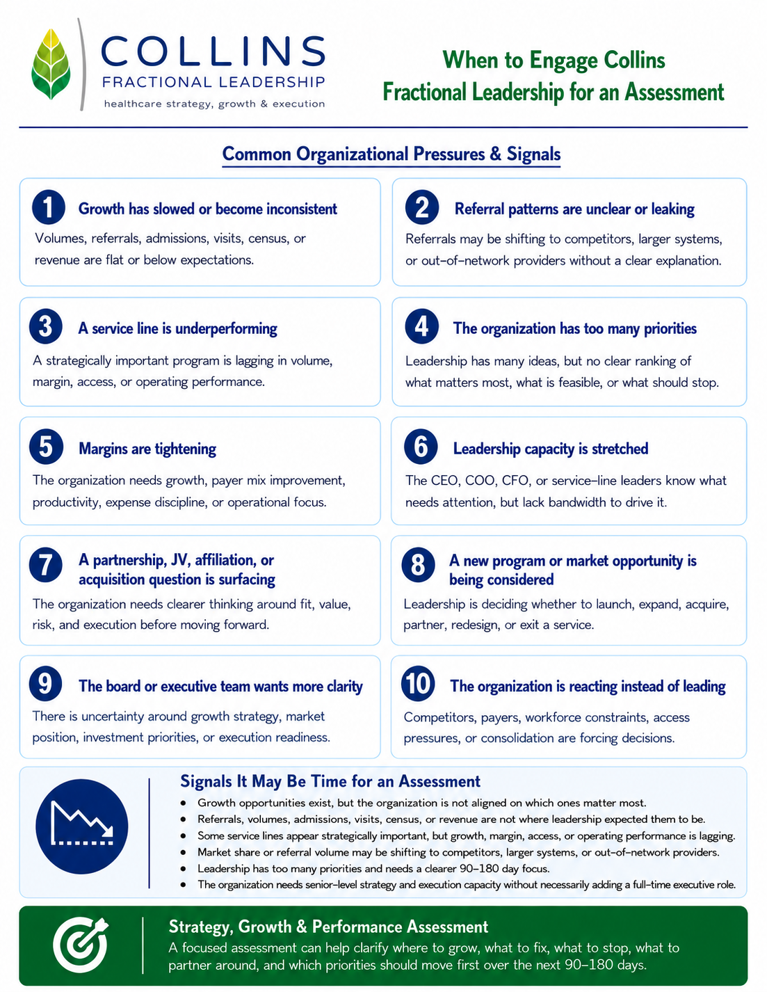 Growth has slowed or become inconsistent: 
Volumes, referrals, admissions, visits, census, or revenue are flat despite market opportunity.

Referral patterns are unclear or leaking: 
Leaders suspect referrals are being lost to competitors, larger sys