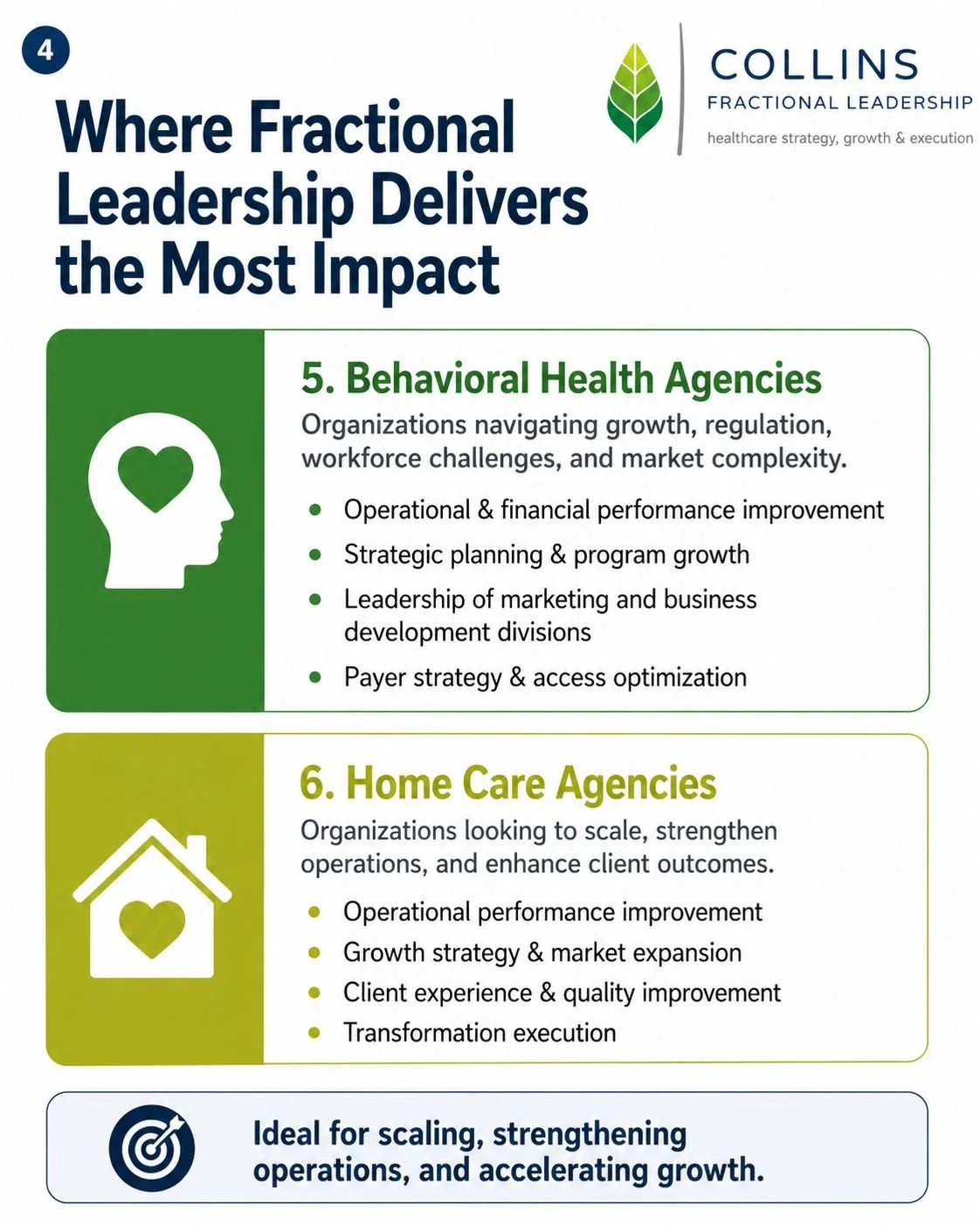 A colorful infographic highlighting where fractional leadership delivers impact, focusing on behavioral health agencies and home care agencies, with icons of a head with a heart and a house with a heart respectively.