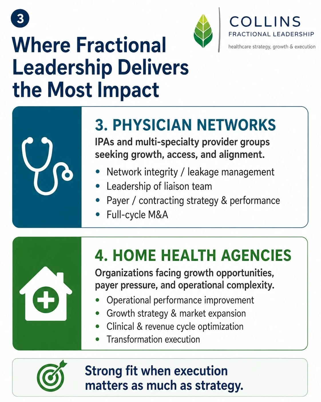 An infographic showing two sections: 3. Physician Networks with a stethoscope icon in blue, detailing growth and management strategies; 4. Home Health Agencies with a house icon and medical cross in green, focusing on operational performance and mark