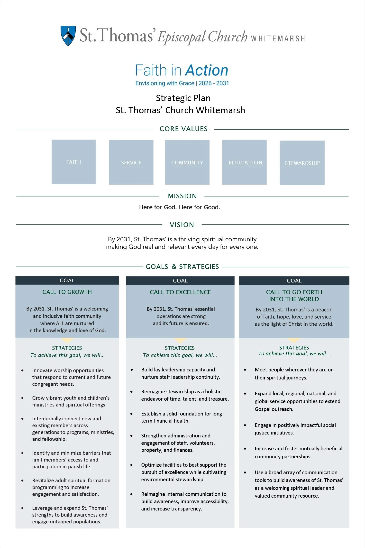 Strategic plan overview for St. Thomas’ Church Whitemarsh.