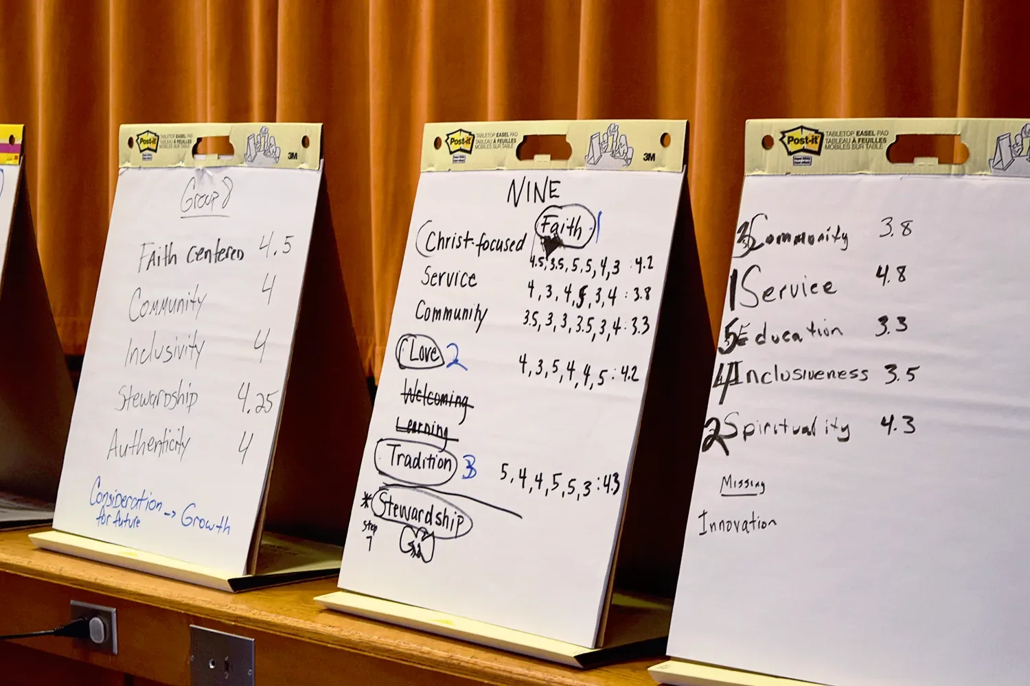 Three easel pads with handwritten notes and ratings displayed during a group workshop at St. Thomas’ Church Whitemarsh.