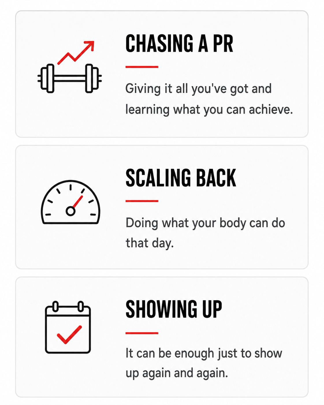 Infographic with three sections: 1) Chasing a PR, showing a barbell and upward arrow; 2) Scaling Back, showing a speedometer; 3) Showing Up, showing a calendar with a checkmark. Each section has a brief description.