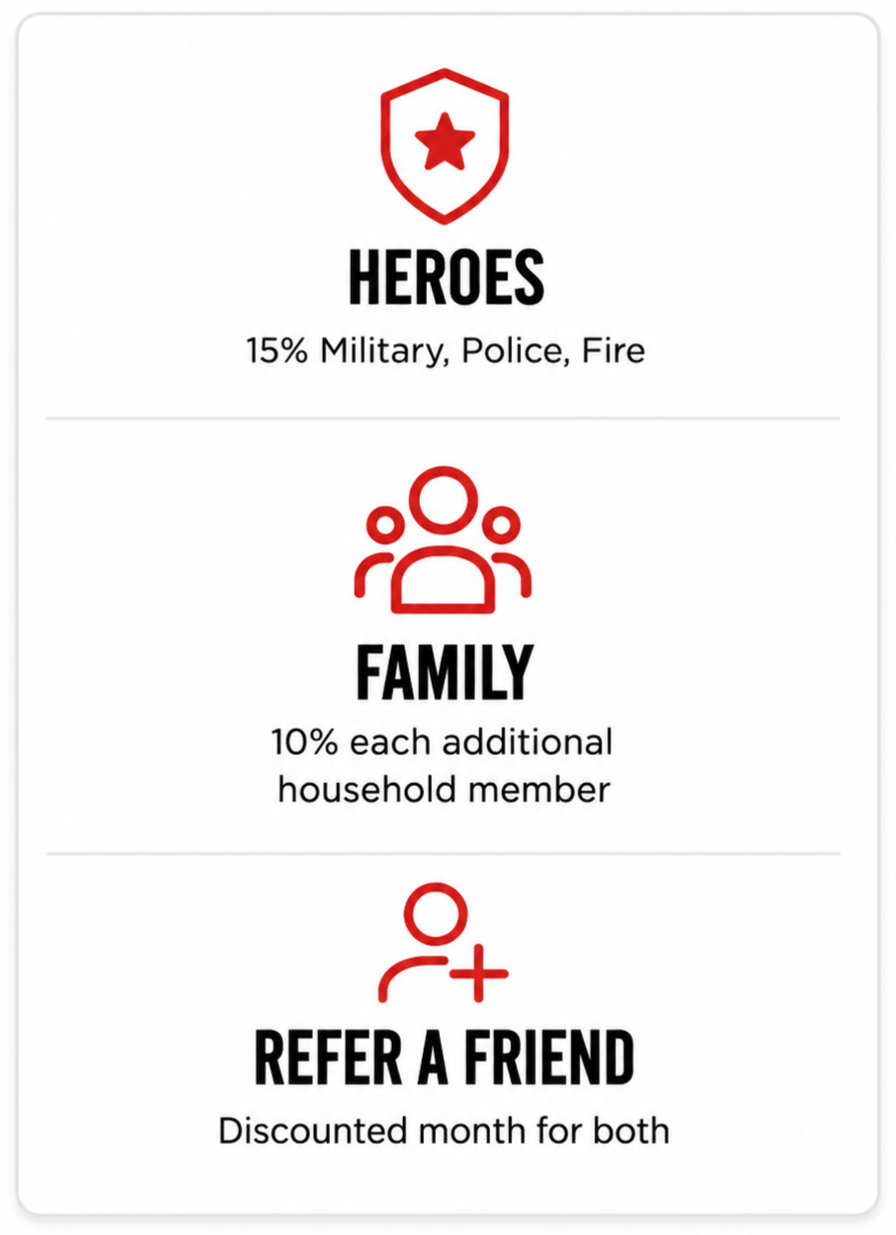 A flyer listing benefits for heroes, family, and referring a friend, with icons of a shield and star for heroes, a family of three for family, and a person with a plus sign for referring a friend.
