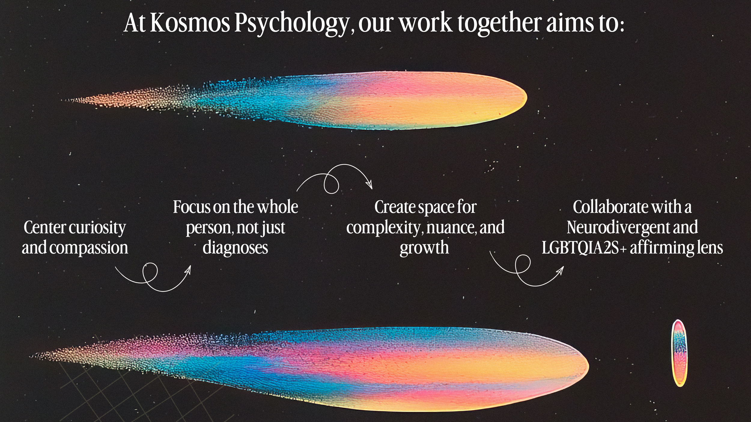 Poster at Kosmos Psychology highlighting four work goals: 1. Center curiosity and compassion, 2. Focus on the whole person, not just diagnoses, 3. Create space for complexity, nuance, and growth, 4. Collaborate with a neurodivergent and LGBTQIA2S+ affirming lens.