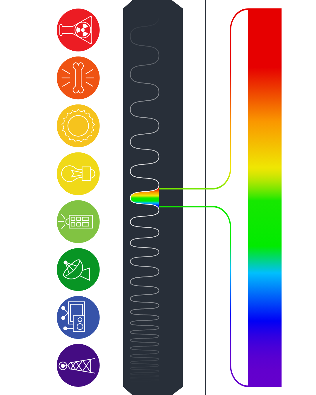 A colorful infographic illustrating various threats and hazards, including radiation, bones, machinery, power source, satellite dish, computer, and communication tower, with a central gauge showing risk levels.