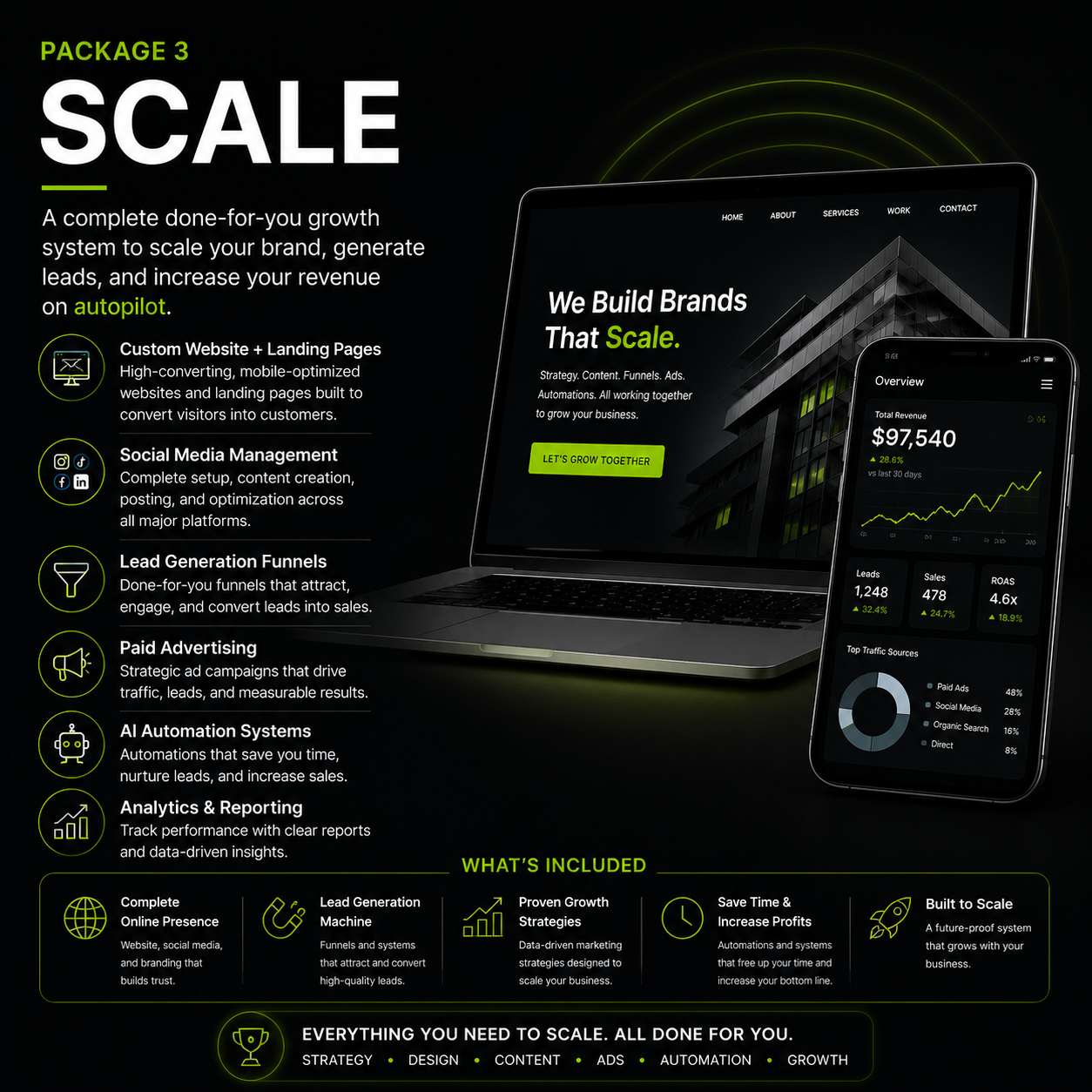 Scale Package