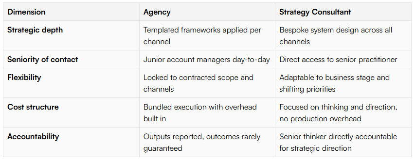 Agency vs Consultant image