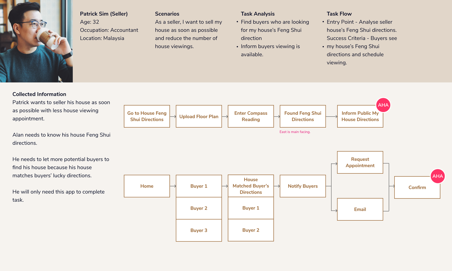 Task+Flow+Seller.png