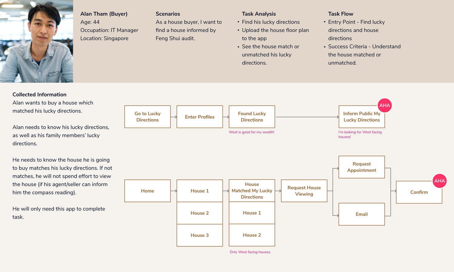 Task+Flow+Buyers.png