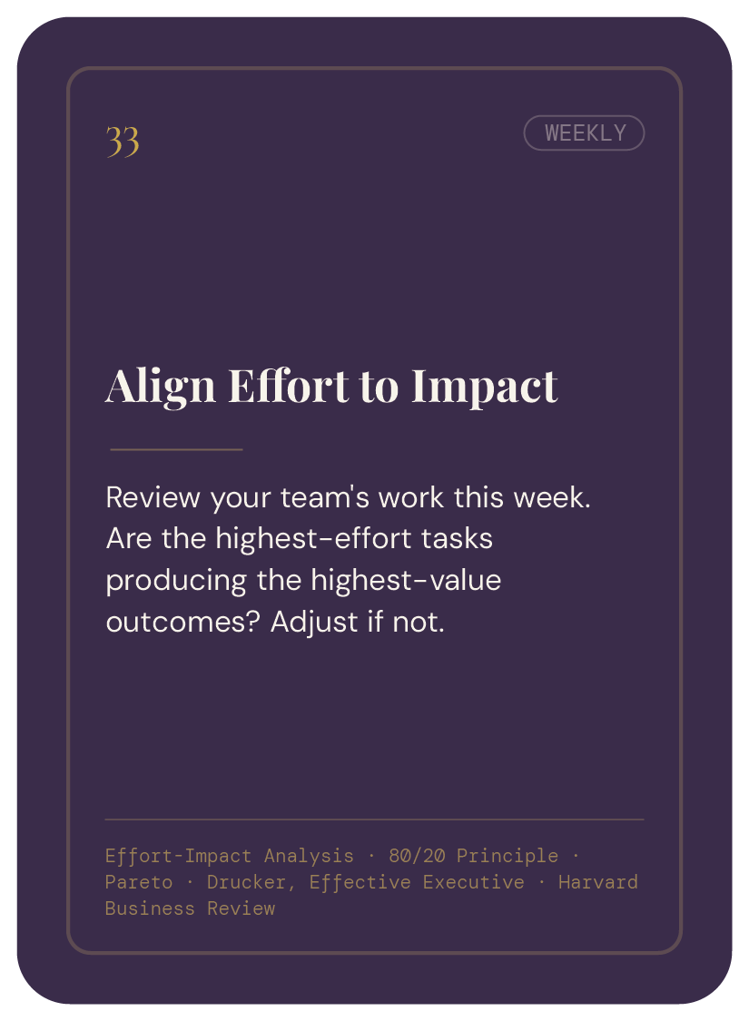 A weekly review card on a purple background with gold accents. The card has number 33 at the top left and a "WEEKLY" label at the top right. It features the headline "Align Effort to Impact" followed by instructional text about reviewing team effort 