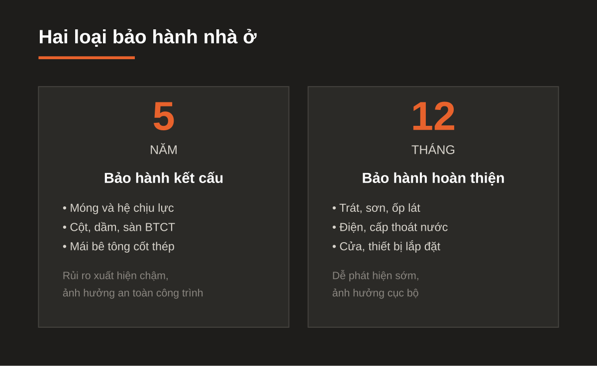 Bảo hành nhà ở: phân biệt bảo hành kết cấu và bảo hành hoàn thiện
