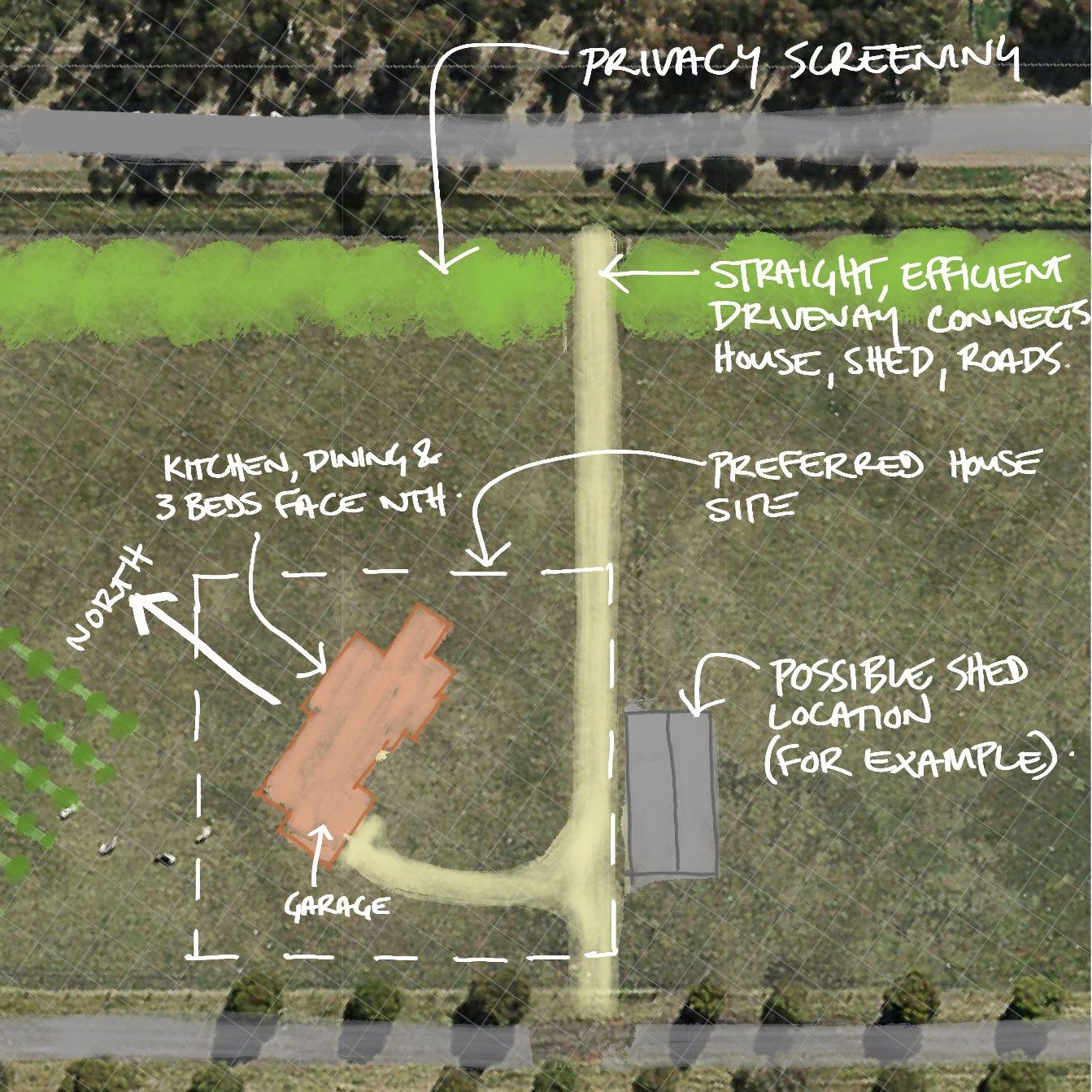 Aerial layout of a property with labels indicating features such as privacy screening, a straight driveway connecting the house, shed, and roads, a preferred house site, a garage, a possible shed location, and a north direction. Handwritten annotations describe the layout and features.