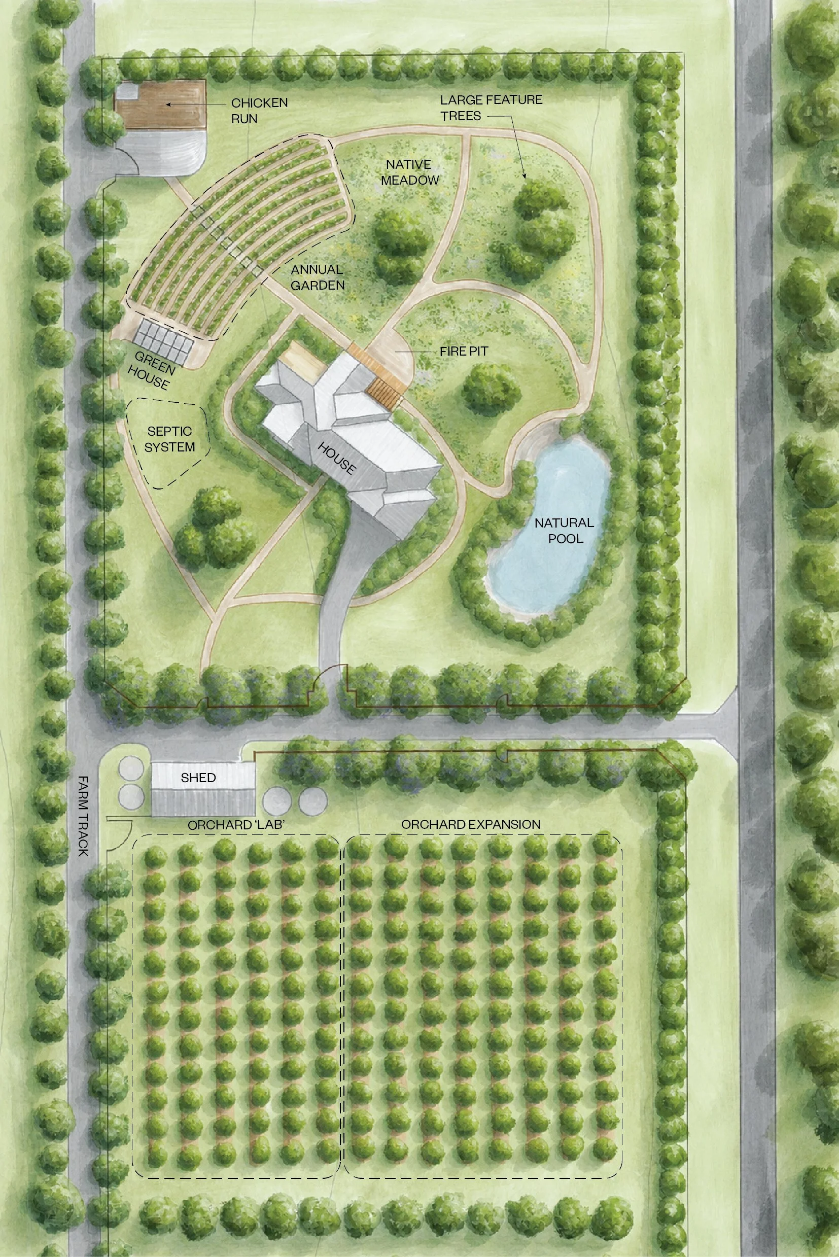 A detailed layout map of a garden and farm area, including features such as a house, orchard expansion, orchard lab, farm track, shed, native meadow, large feature trees, annual garden, green house, septic system, chicken run, fire pit, natural pond, and surrounding trees.