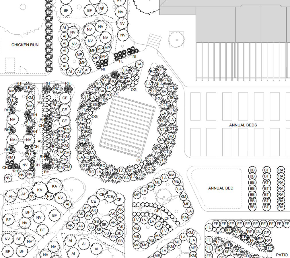 A detailed landscape plan or garden layout with various plant beds, labeled plant species, and designated areas including chicken run, annual beds, patio, and flower beds.