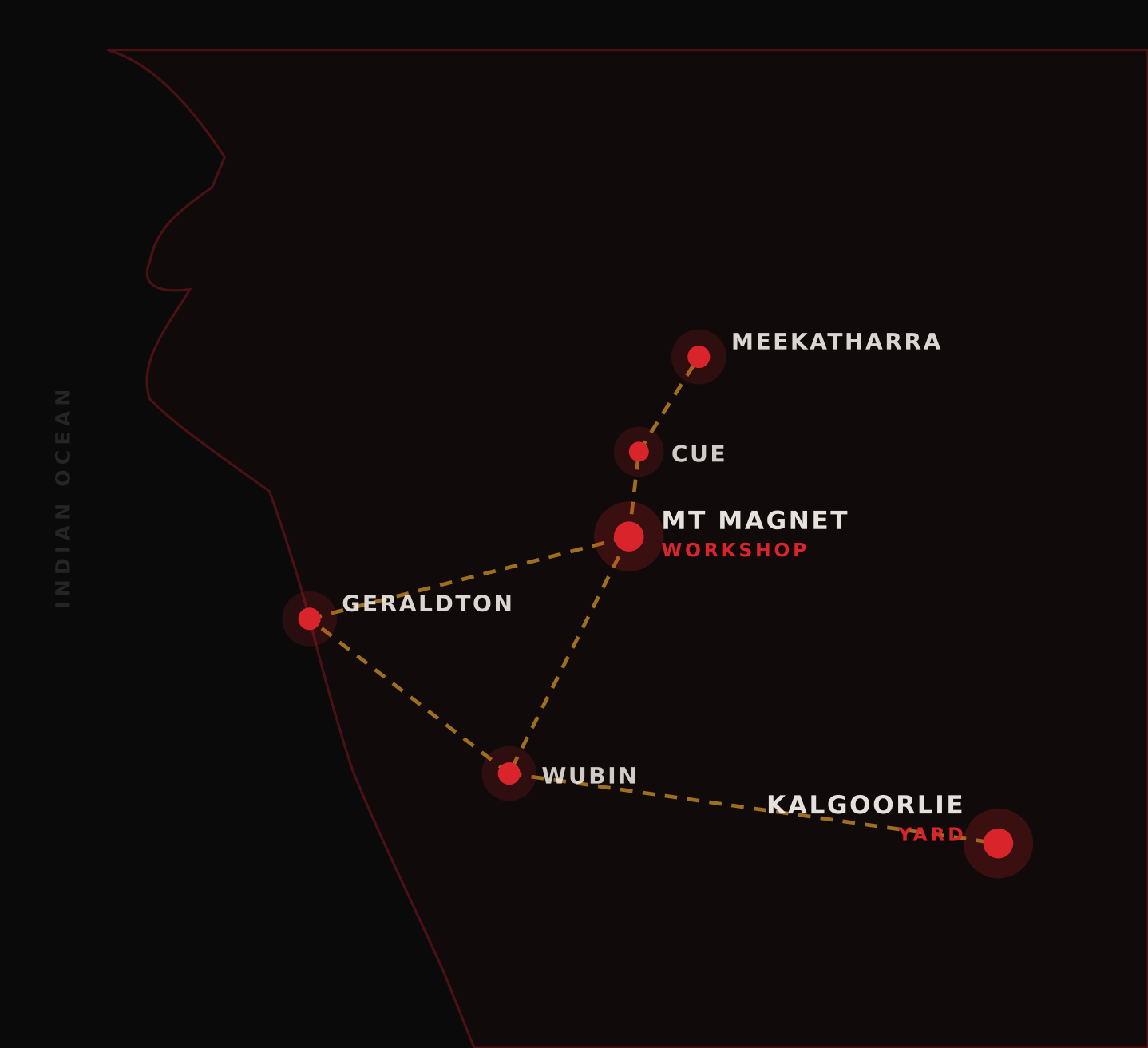 Map of a route through locations labeled Geraldton, Wubin, Kalgoorlie, Yard, Mt Magnet, Cue, Meekatharra, and Geraldton, with a workshop at Mt Magnet, on a dark background with red dots marking each location.