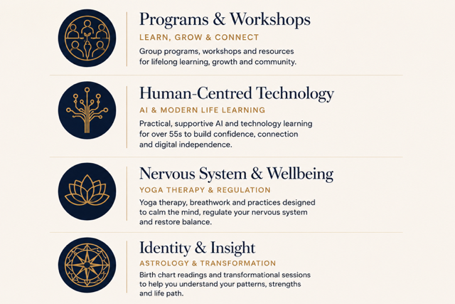 Programs and workshops offered by Tamyle Communications including human-centred technology, AI learning, wellbein, yoga/yoga therapy, astrology  and personal transformation in Port Stephens, Hunter region and online Australia wide