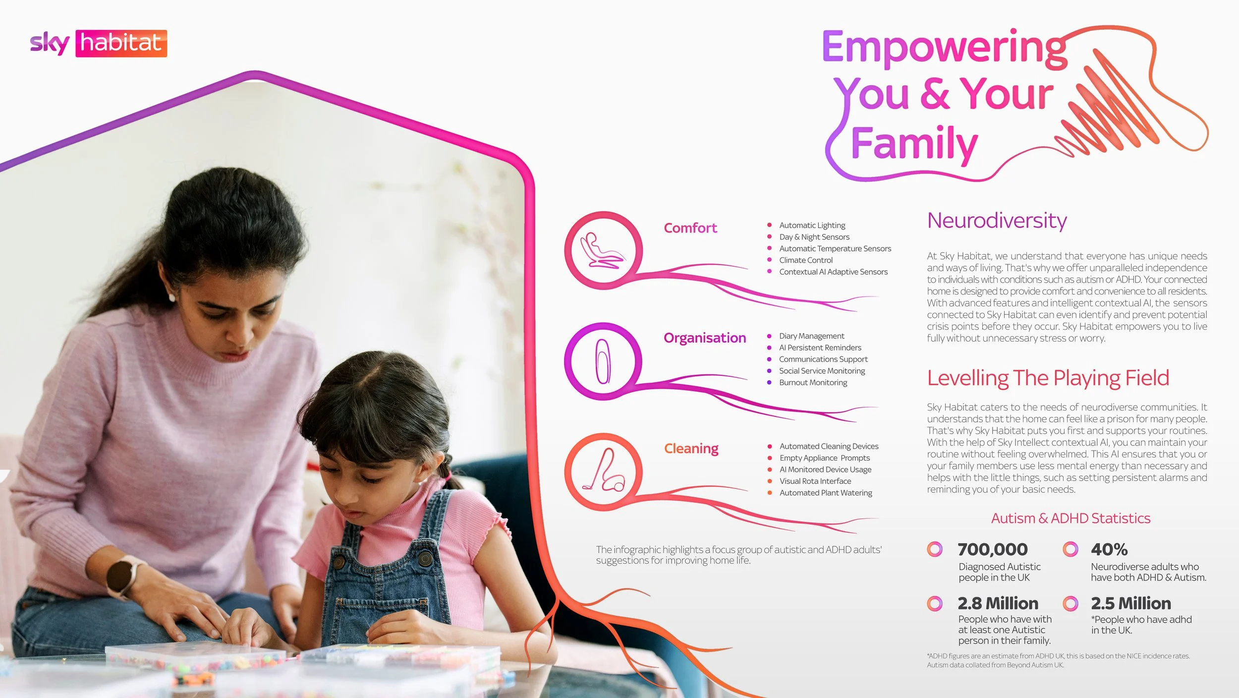 A woman and a young girl wearing pink are engaged in an activity at a table, with a colorful infographic about Sky Habitat on the right side of the image. The infographic discusses neurodiversity and features sections on comfort, organization, and cleaning, including statistics on autism and ADHD in the UK.