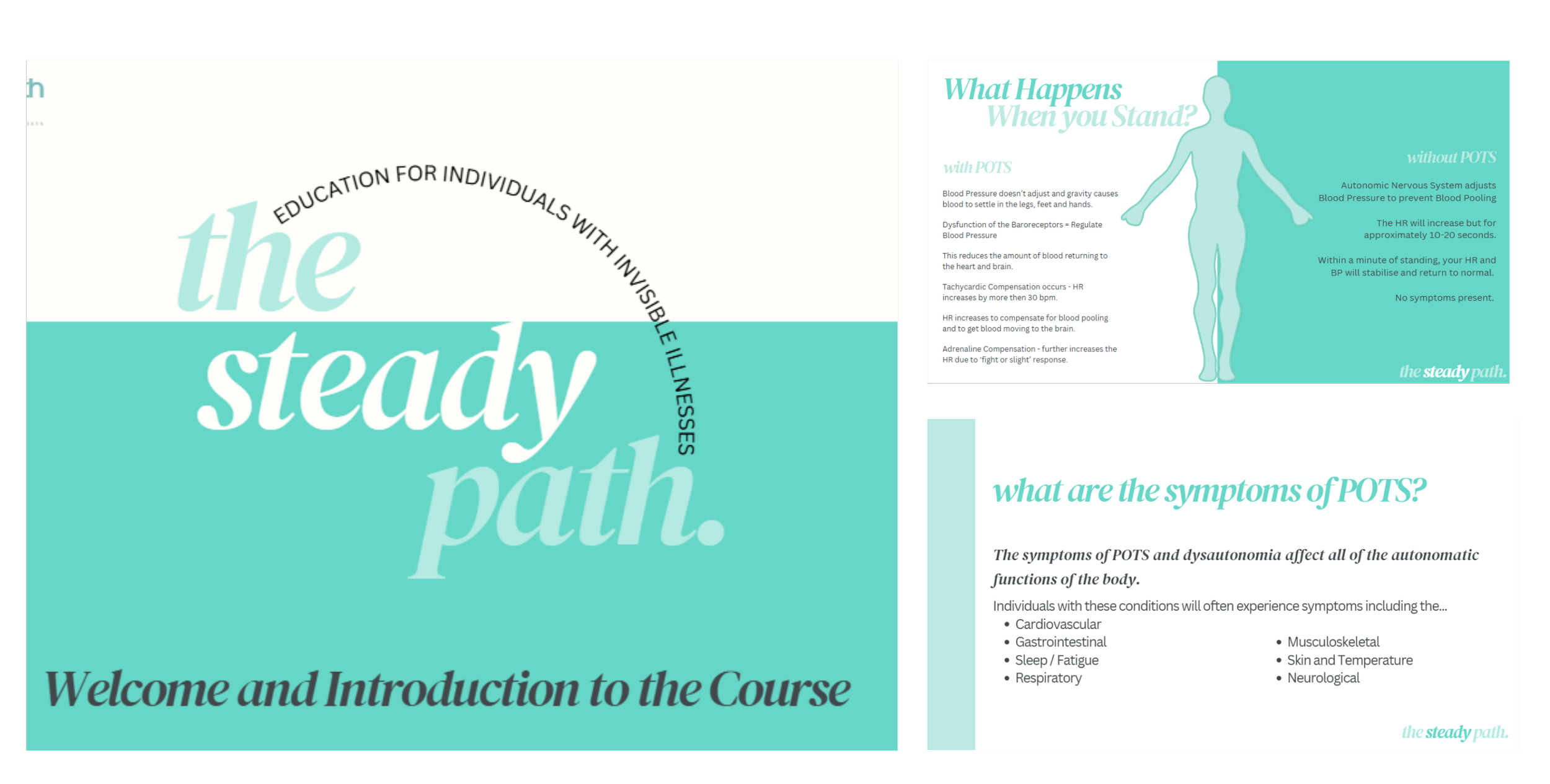 Slide presentation titled 'the steady path' with information about POTS, symptoms, and effects of standing, featuring a male silhouette, and a section welcoming viewers to the course.