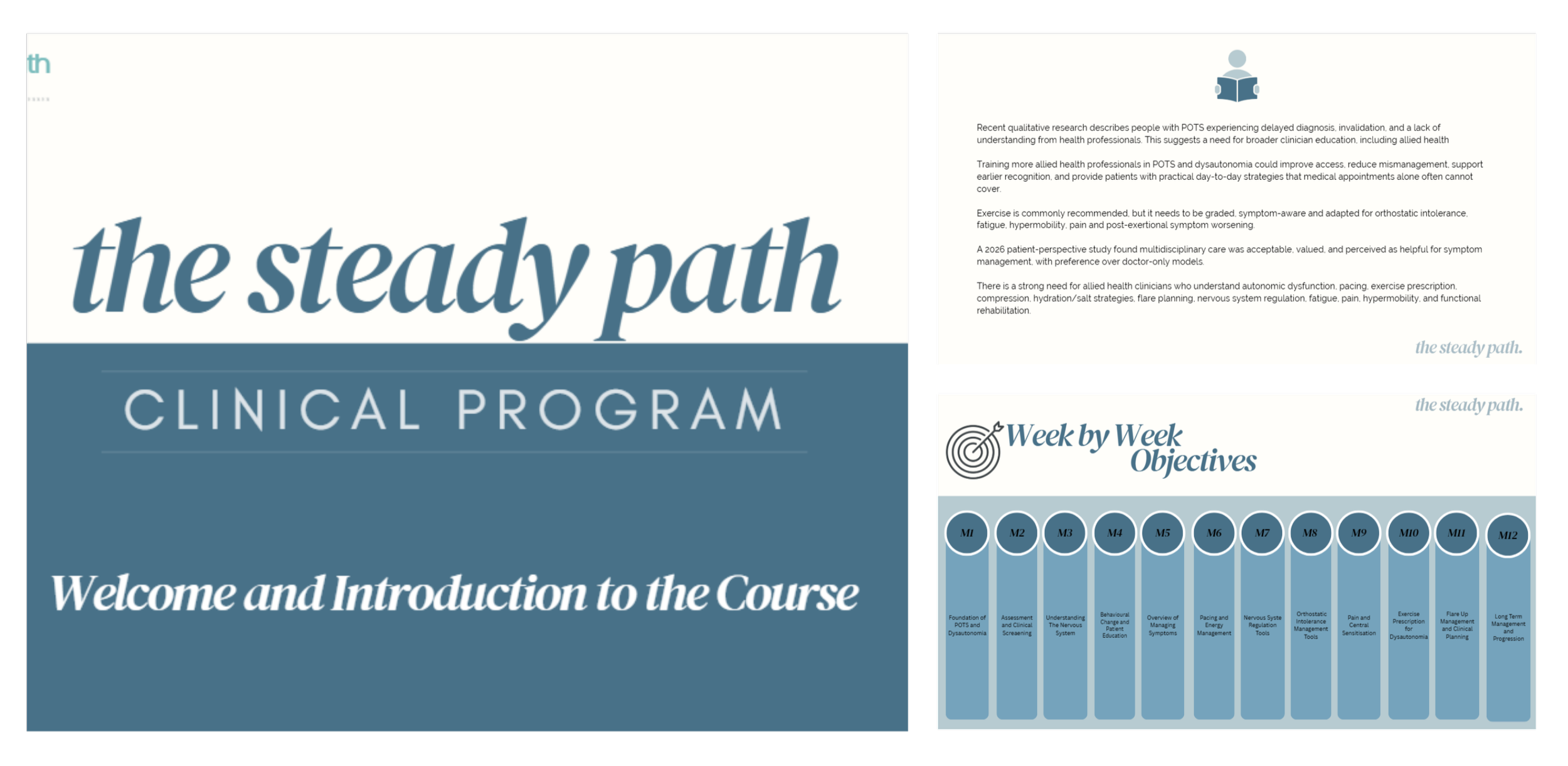 Cover page of a clinical program titled "the steady path" with a subtitle "Welcome and Introduction to the Course" and a section labeled "Week by Week Objectives" listing various module topics related to POTS and dysautonomia.