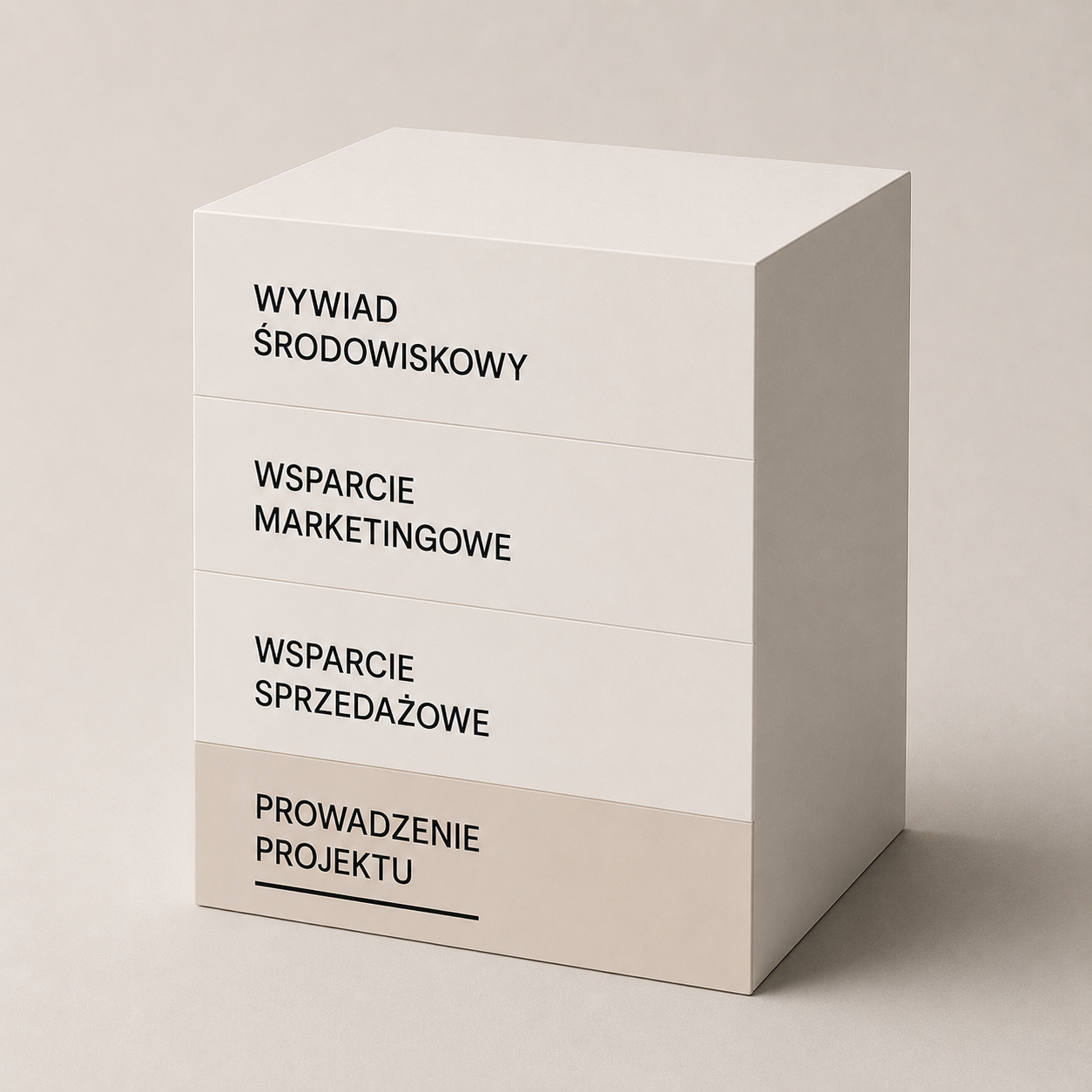 A white multi-tiered display block with black Polish text, listing activities such as environmental interview, marketing support, sales support, and project management.