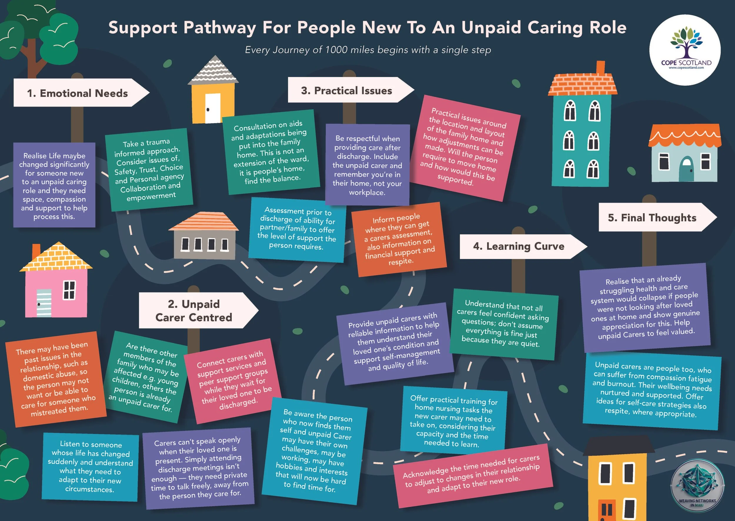 New to the role of unpaid carer