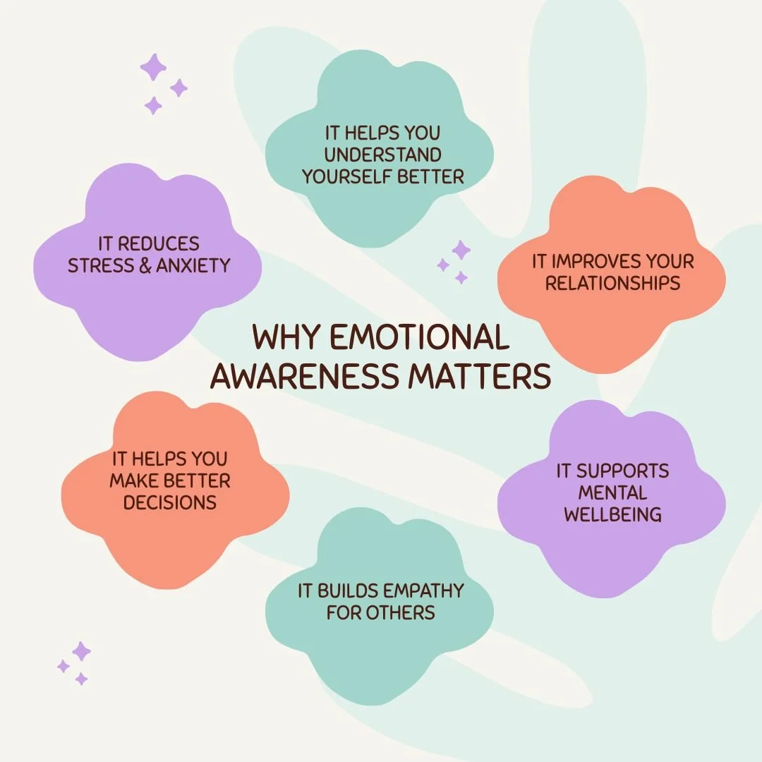 Emotional Awareness is important for our wellbeing