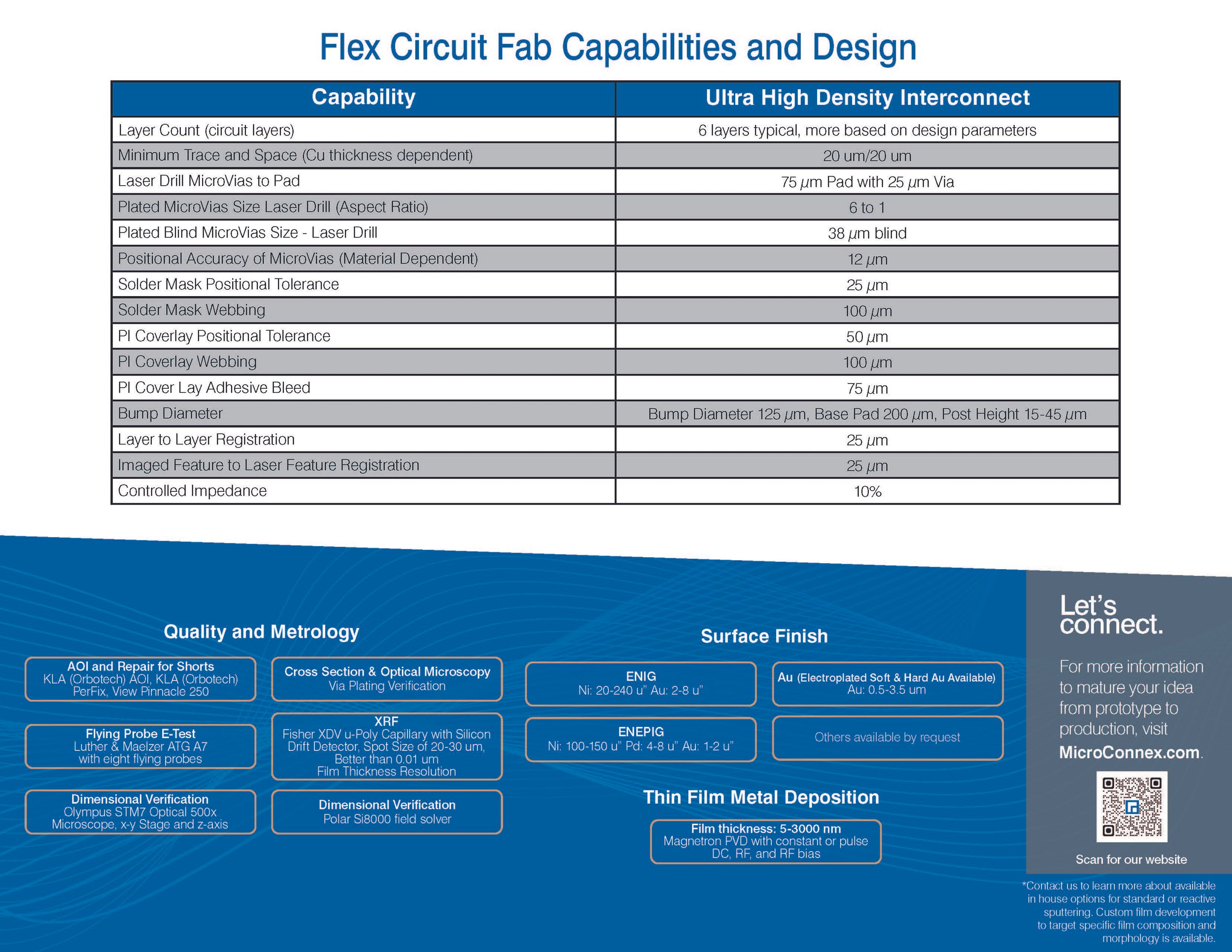 Table titled 'Flex Circuit Fab Capabilities and Design' listing various technical specifications and capabilities for ultra high-density interconnects, including layer count, trace thickness, laser drill details, positional accuracy, and material tolerances, with a QR code and additional text about microelectronics manufacturing.