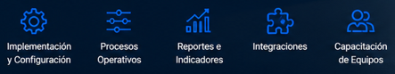 Areas de especialización y procesos que se implementarian