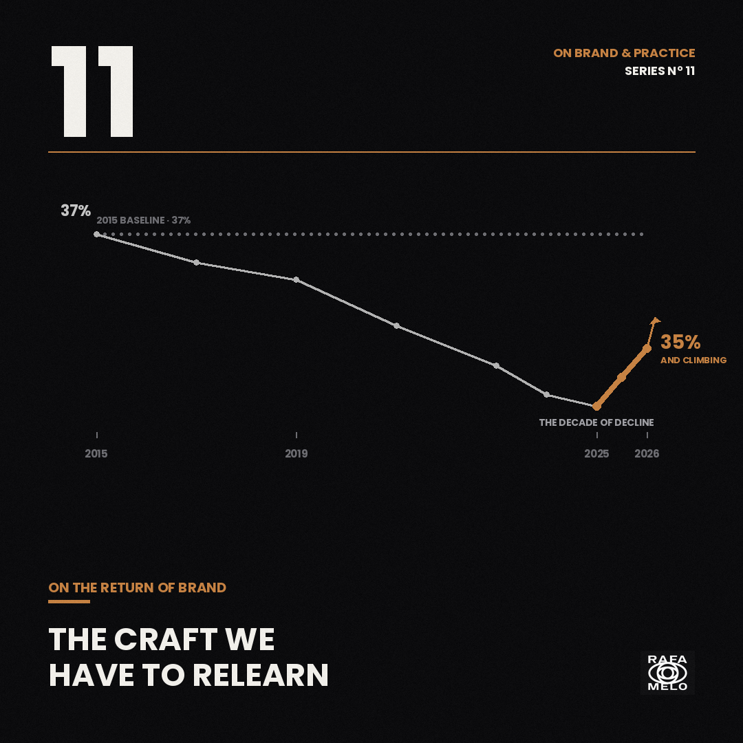 The Craft We Have to Relearn