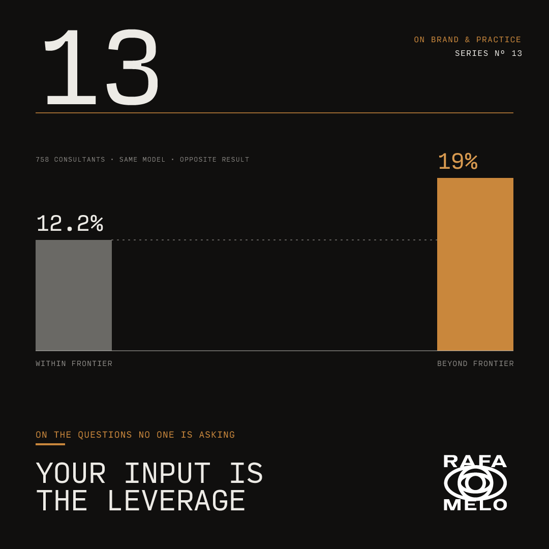 Your Input Is the Leverage
