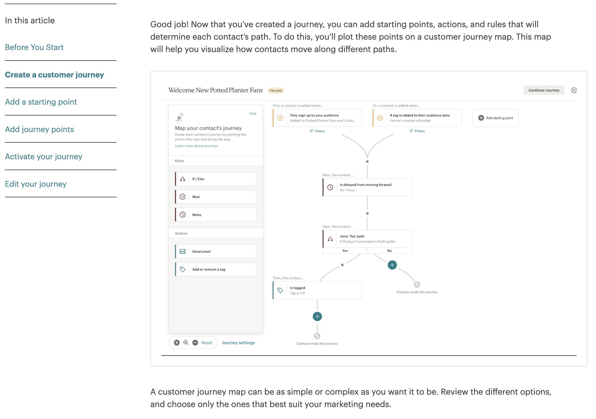 Image example of the Create a Customer Journey Article