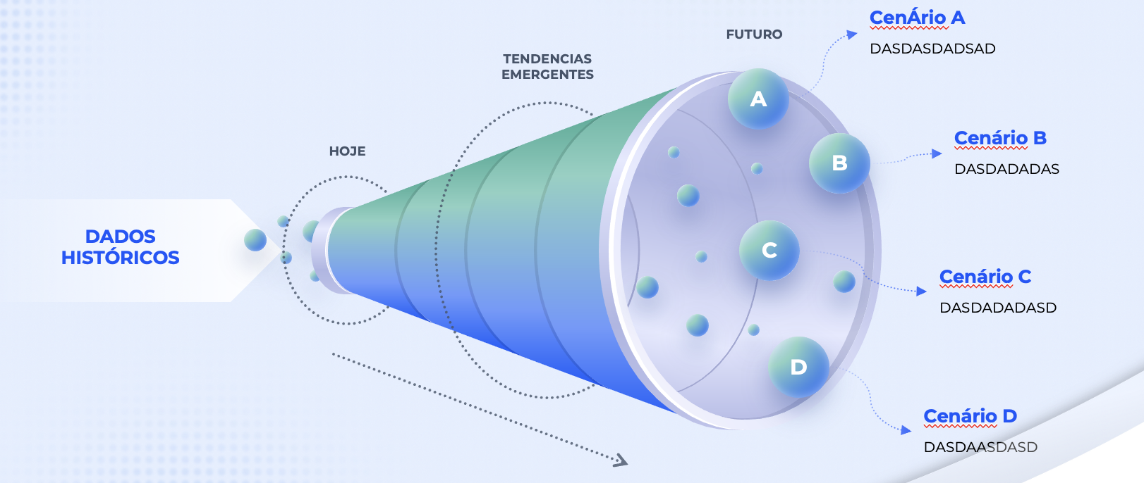 Workshop de Planejamento com Cenários