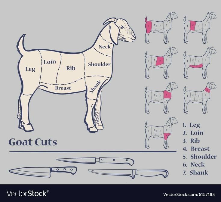 Whole Goat - Starting @ $395.