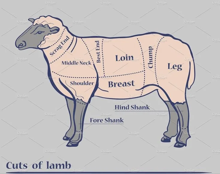 Whole Lamb - Starting @ $395.