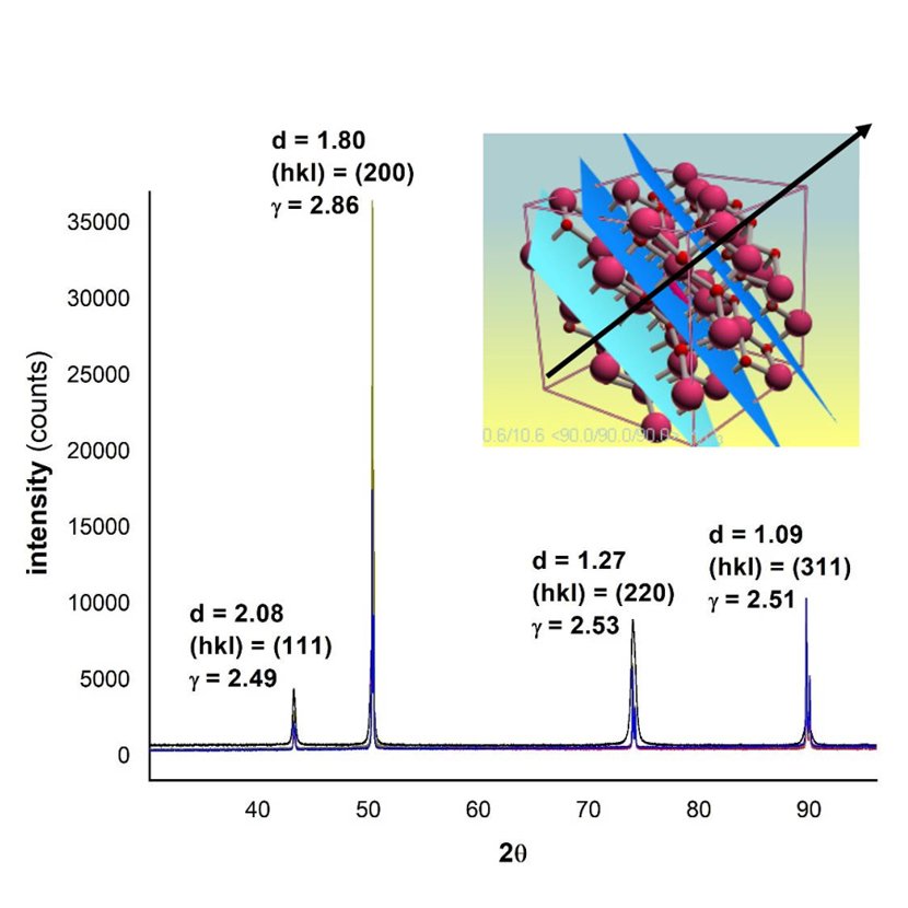 Annealing Study of Copper Substrate for its Grain Size Optimization