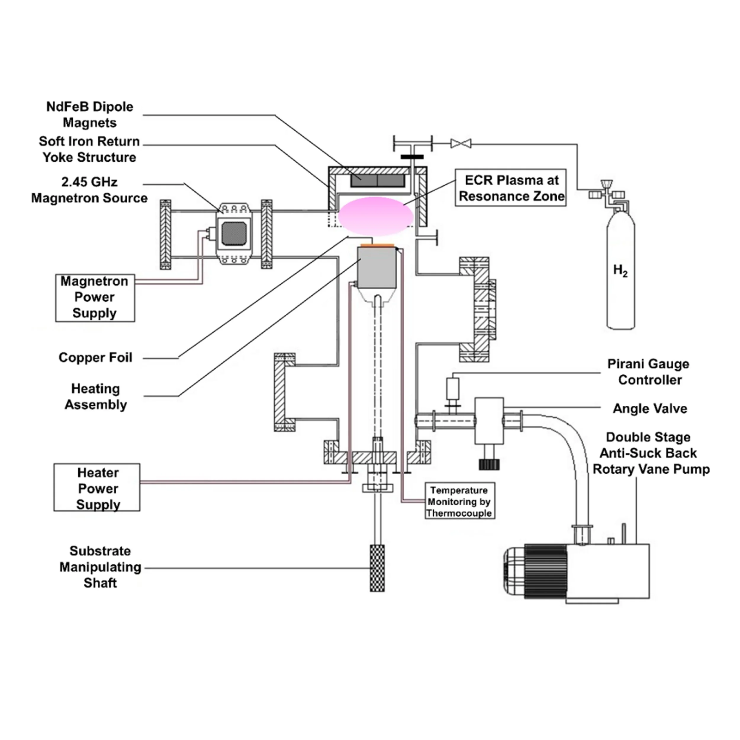 Microstructural Analysis of Copper Foil Etched and Annealed in ECR Plasma Reactor