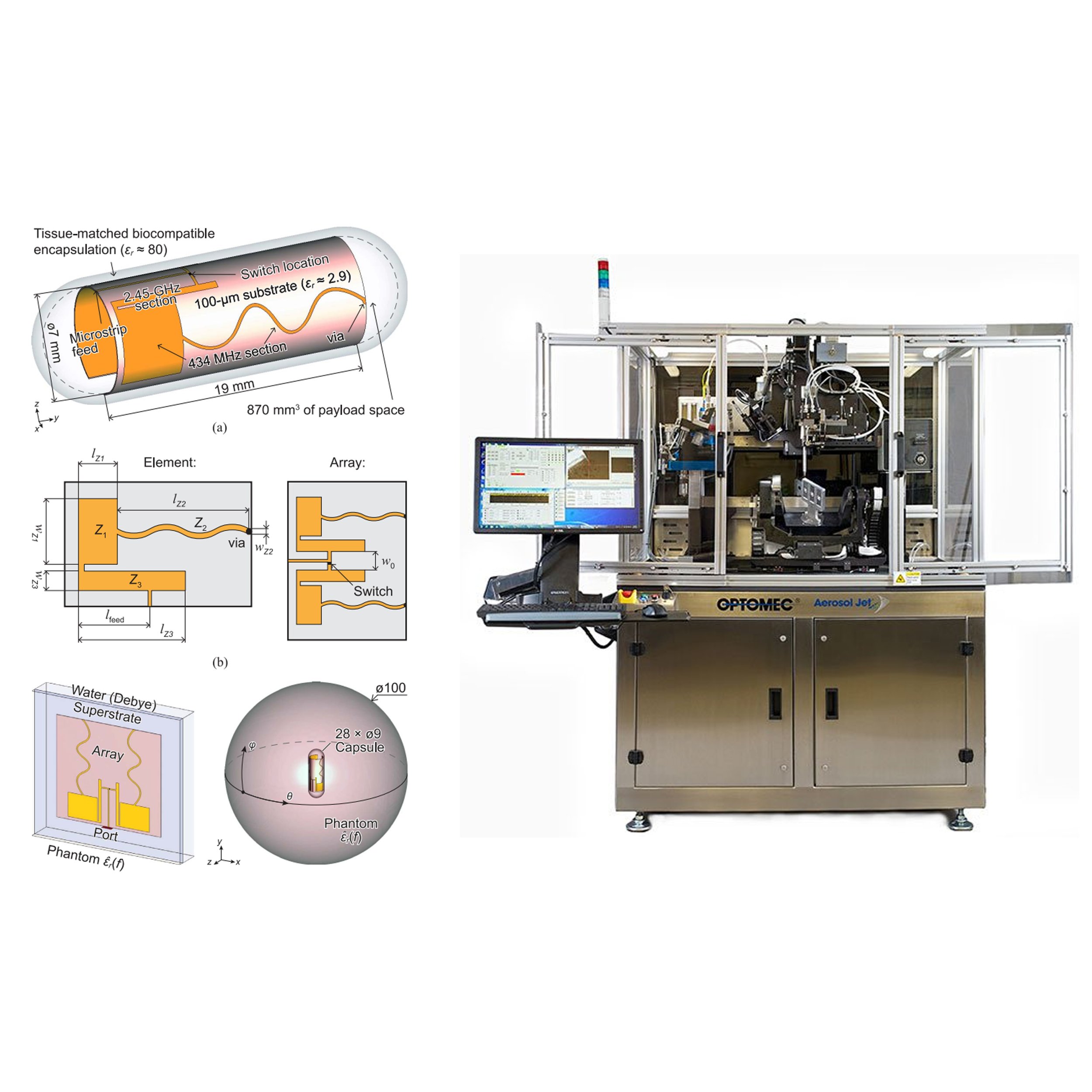 Aerosol Jet Printed Antennas for In Body Bioelectronics