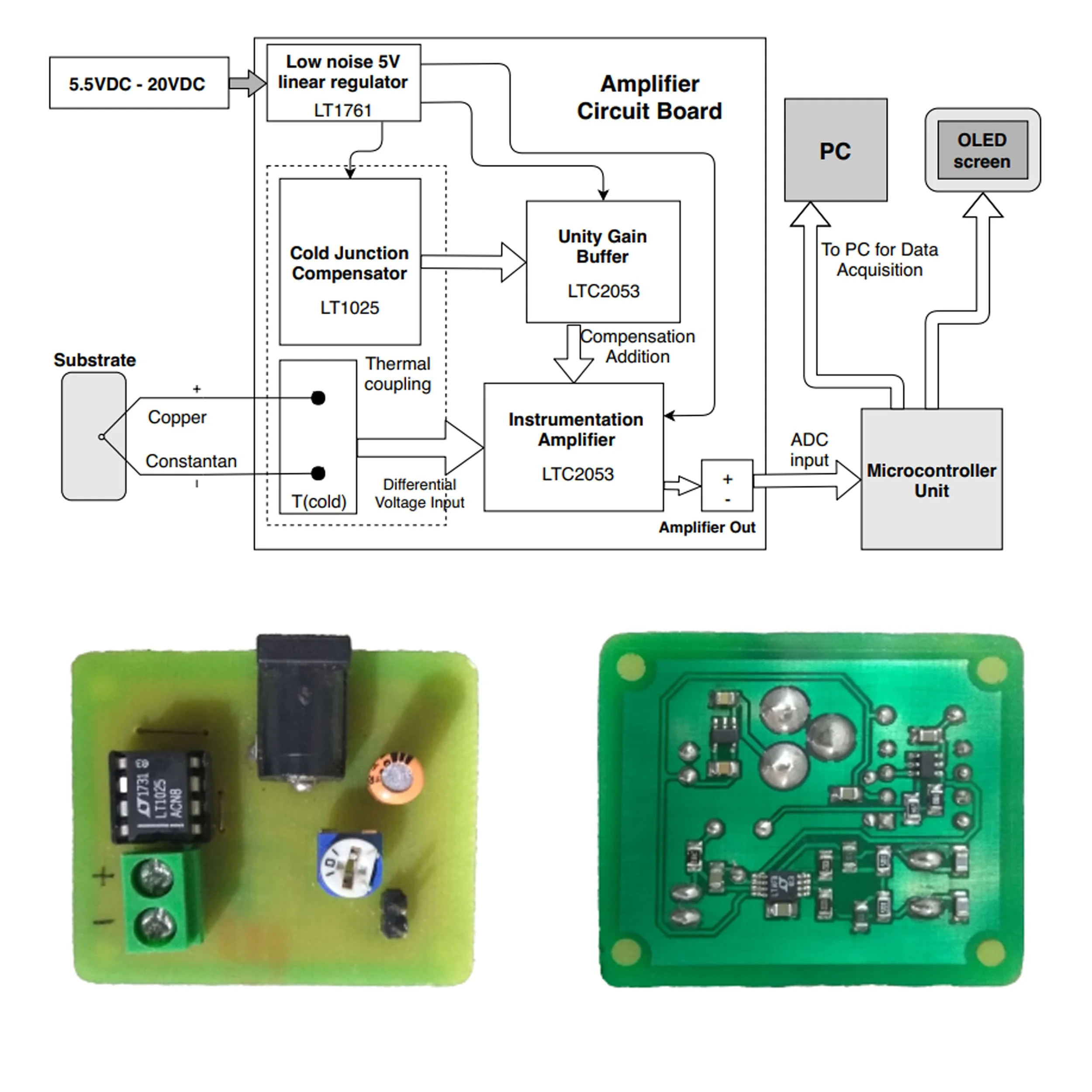 Precision Thermocouple Amplifier for substrate temperature monitoring in an ECR-PE nano-film deposit