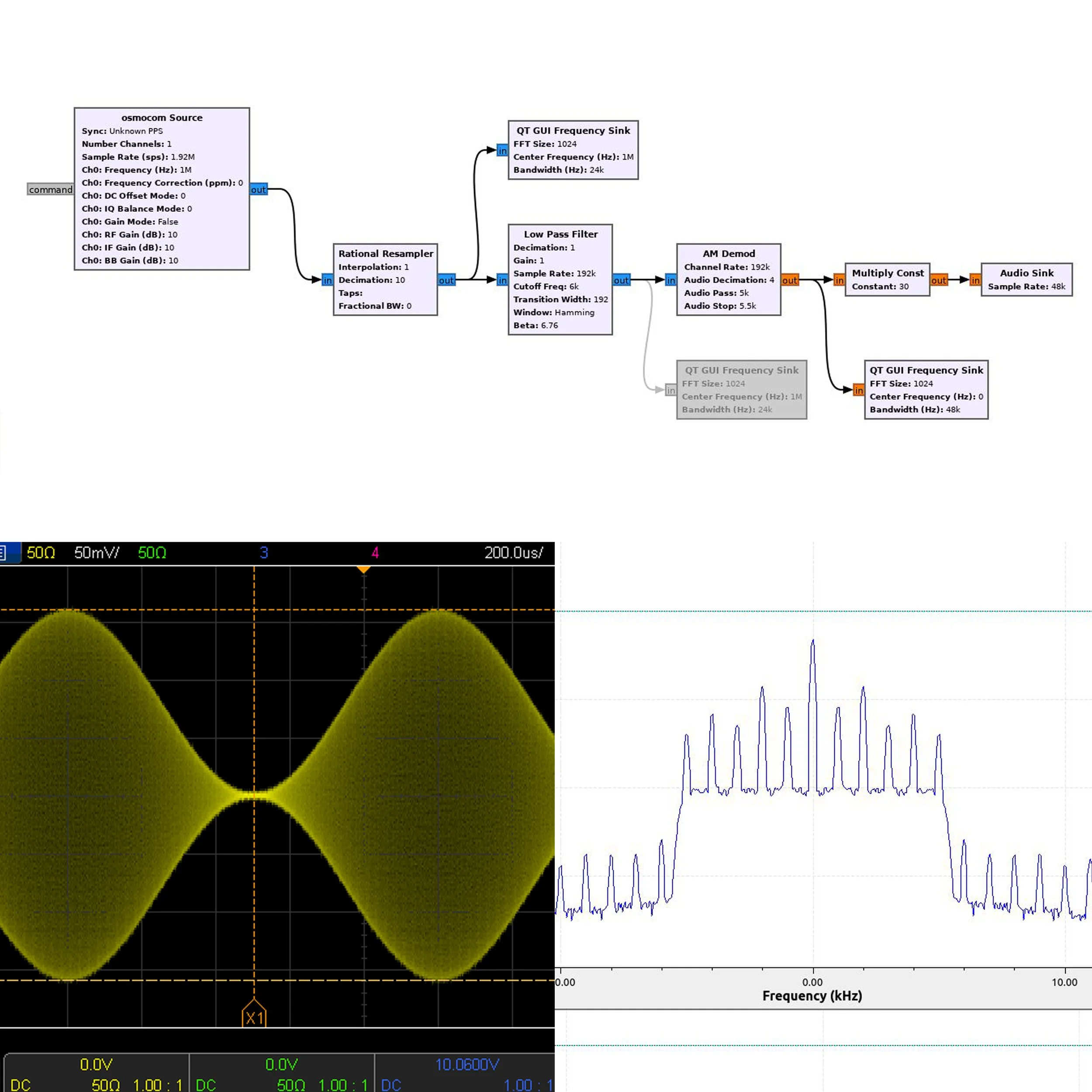 SDR Based RF & Comms Educational Training Kit