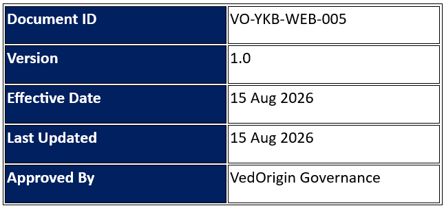 You Know Bharat? Copyright and Intellectual Property Notice document showing its document ID, version, effective date, last updated date, and approval authority.