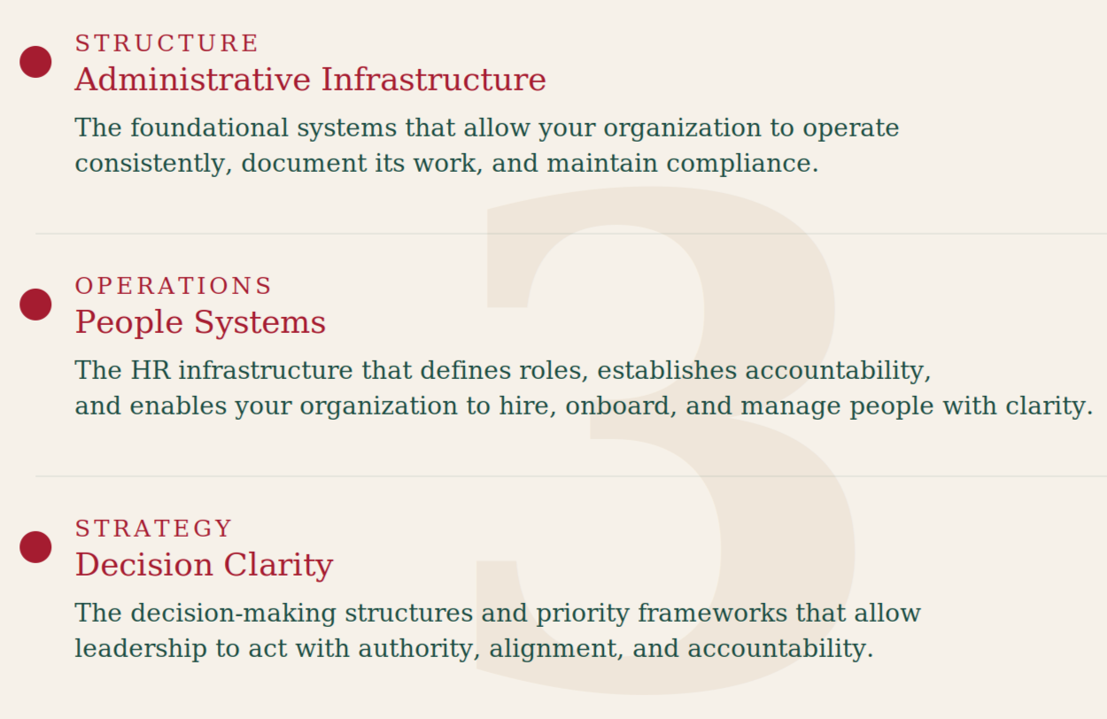 A section from a presentation slide with categories: 'Administrative Infrastructure,' 'People Systems,' 'Decision Clarity,' each with descriptive text, and numbered 1, 2, 3 in the background.