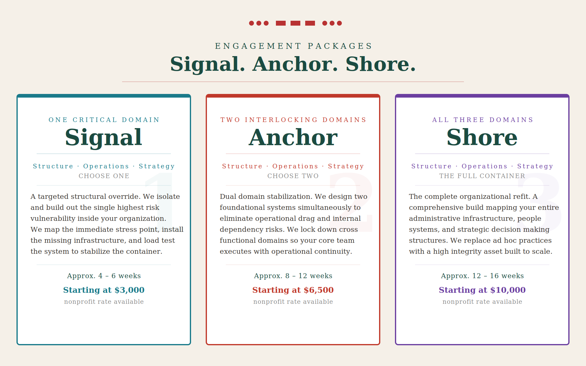 A comparison chart of three engagement packages titled Signal, Anchor, and Shore, each with descriptions, durations, and starting prices.