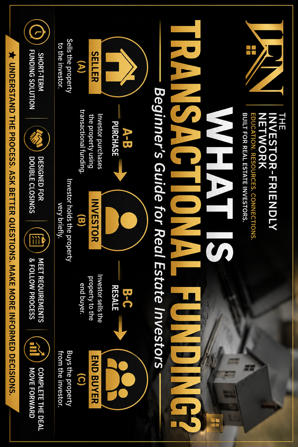 What Is Transactional Funding? A Beginner's Guide for Real Estate Investors