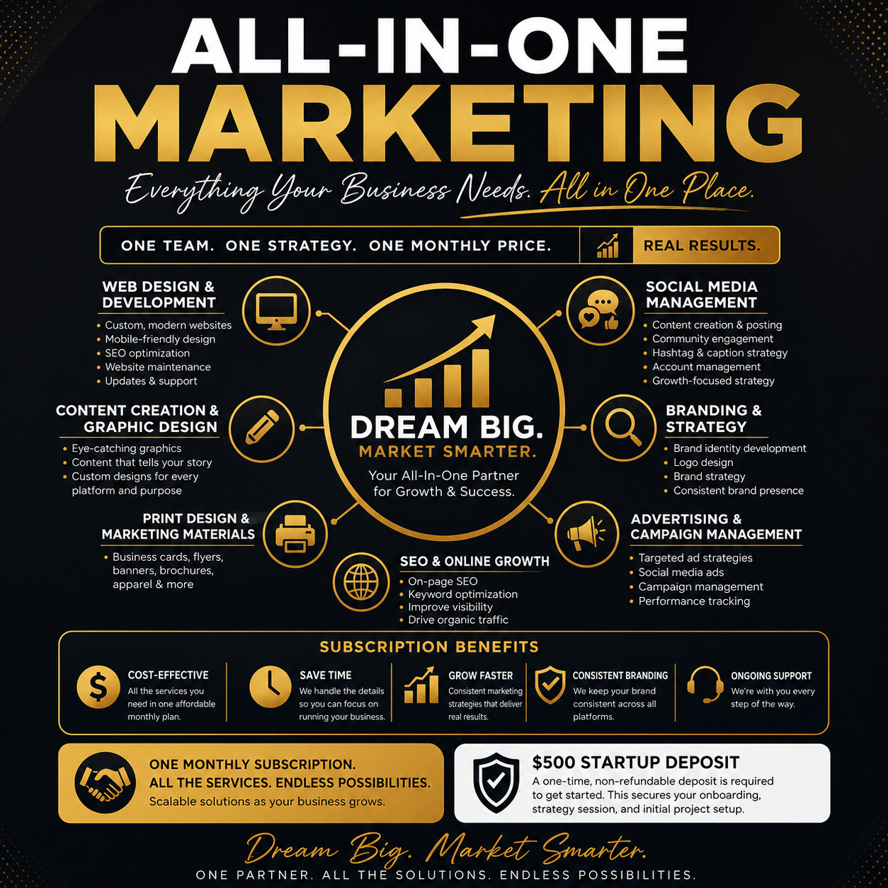 All-In-One Marketing Subscription